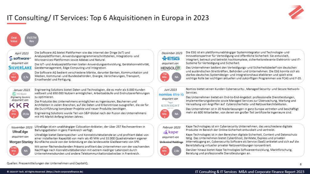 Kp tech it consulting services report transaktionen 2023